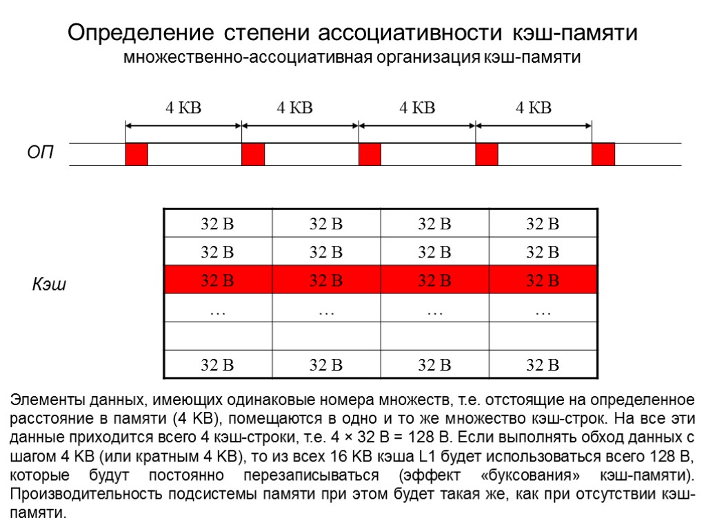 Определение степени ассоциативности кэш-памяти множественно-ассоциативная организация кэш-памяти 4 КВ 4 КВ 4 КВ 4